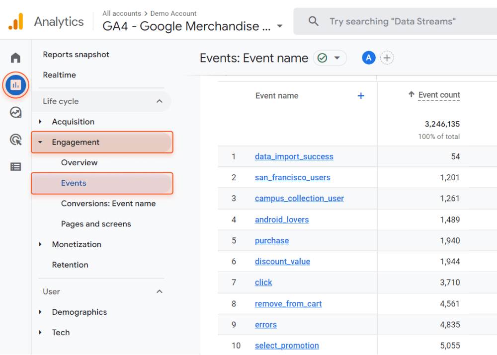 Events in GA4