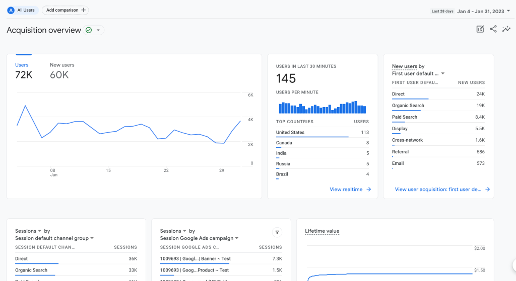 custom data analysis